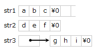 3つの文字列変数の違い